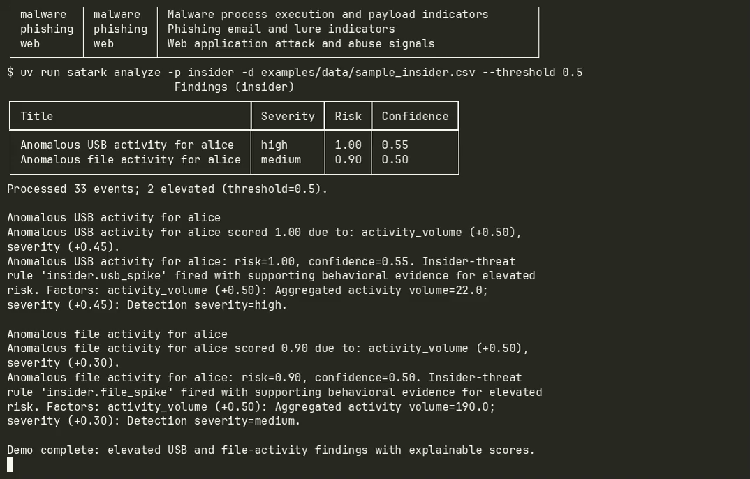 SATARK CLI findings table showing anomalous USB and file activity for alice with explainable risk scores