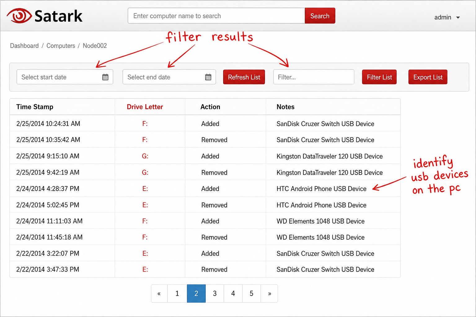 Satark USB audit trail for Node002 showing filtered device Added and Removed events with device identification notes